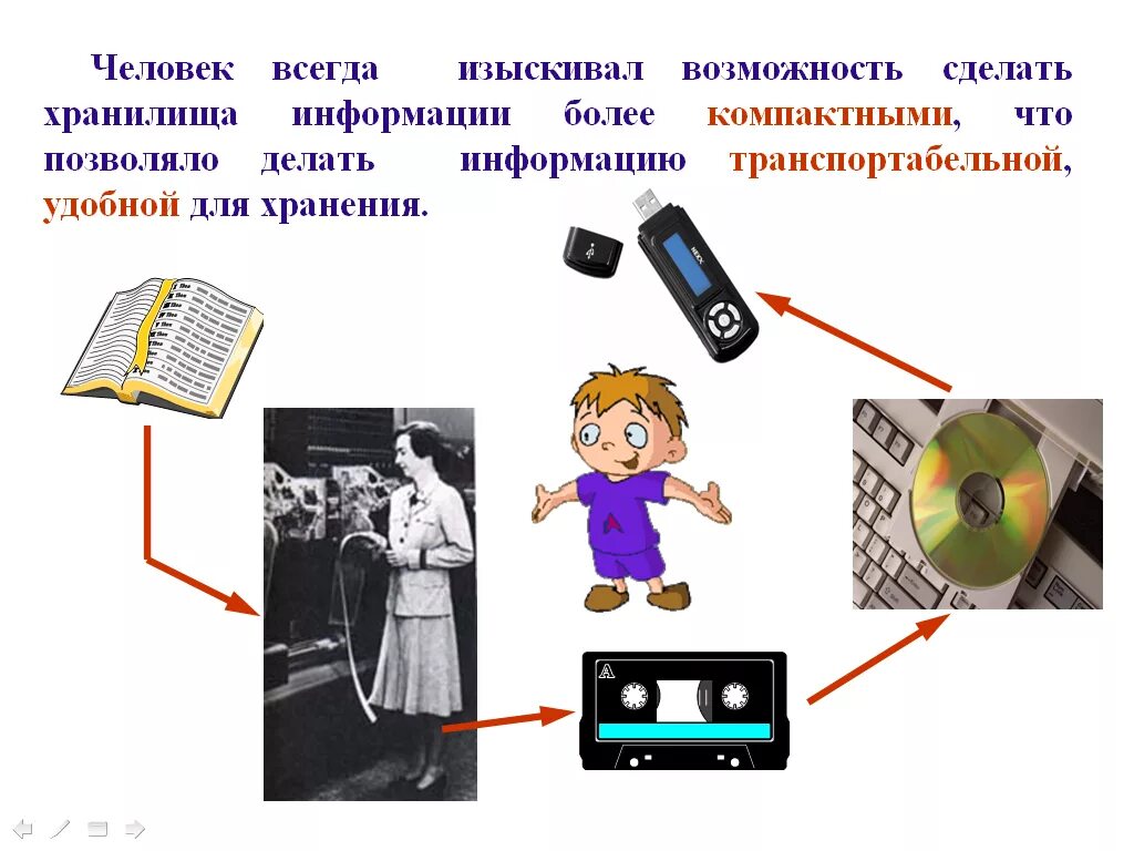 Носителя информации необходимо в. Информационные носители. Современные носители информации. Первые информационные носители. Носители информации в информатике.