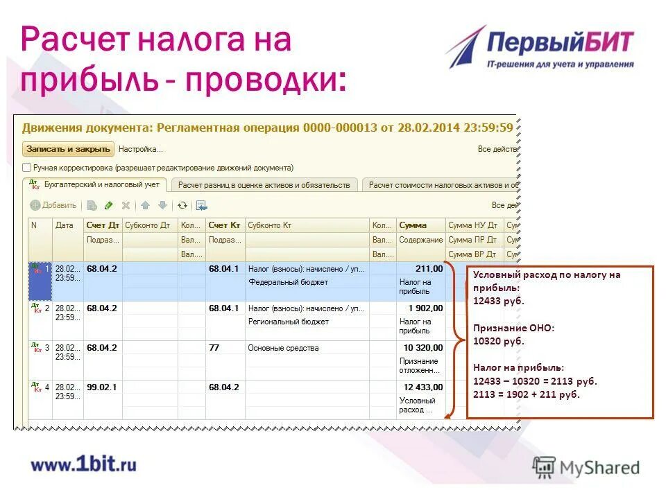 Расчет почему с 1 с. Проводки налог на прибыль в бухгалтерском учете. Проводка начисление прибыли. Финансовый результат проводки. Начисление прибыли проводки.