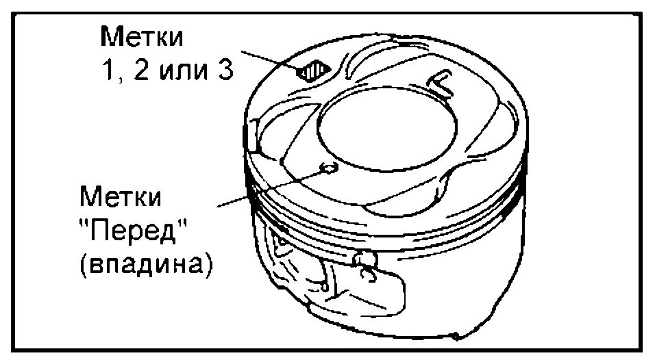 Метки на поршне. Направление поршней Тойота 2 ar. Параметры поршня 94394600. Поршня двигателя 3 с ф е. М13019 403 поршень.