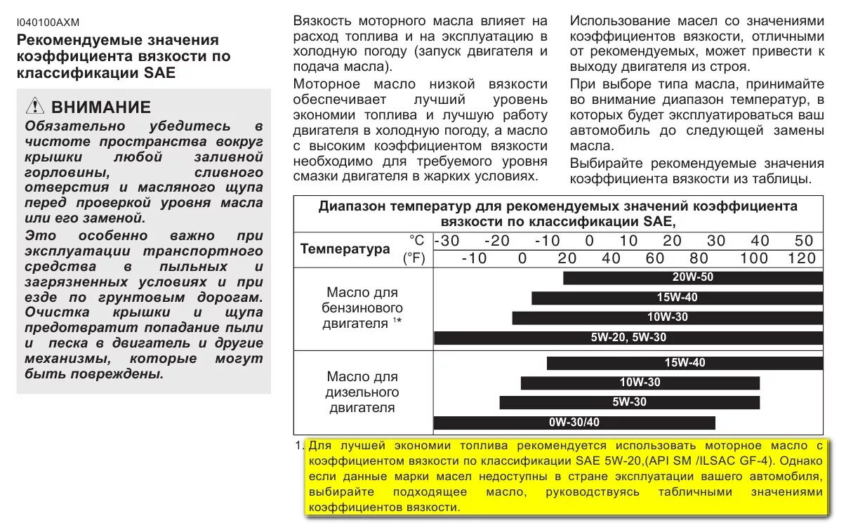 Расшифровка масла таблица