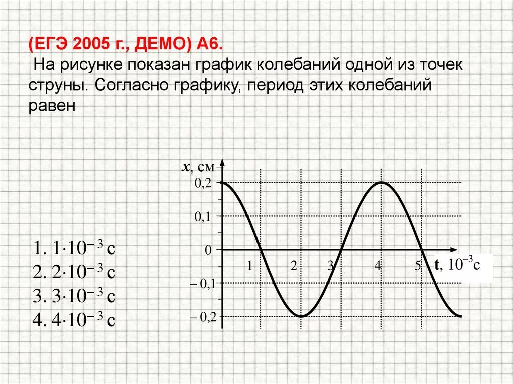 Графиках представленных на рисунке 3. Период колебаний на графике. Покажите на графике период колебаний. Чему равен период колебаний на графике. Определить период колебаний на графике.