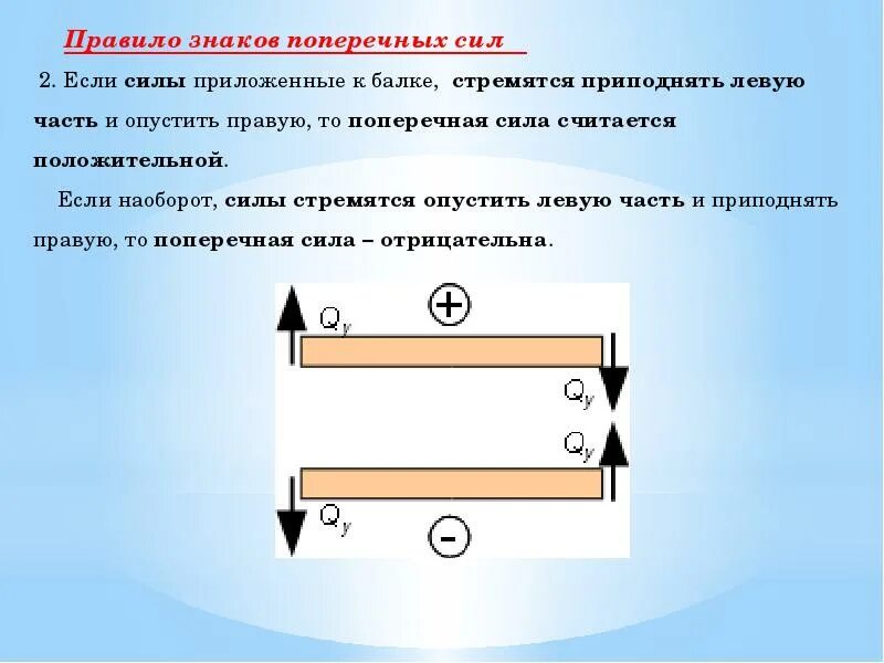 Изгиб знаки. Правило знаков для поперечных сил. Правила знаков для поперечной силы. Поперечная сила считается положительной если. Правило знаков для поперечных сил и изгибающих моментов.