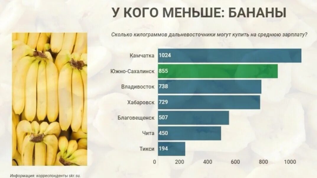 Кормящим можно бананы в первый месяц. Банан сколько можно в день. Сколько можно бананов в день. Сколько бананов в день можно съедать. Сколько банана можно в год.