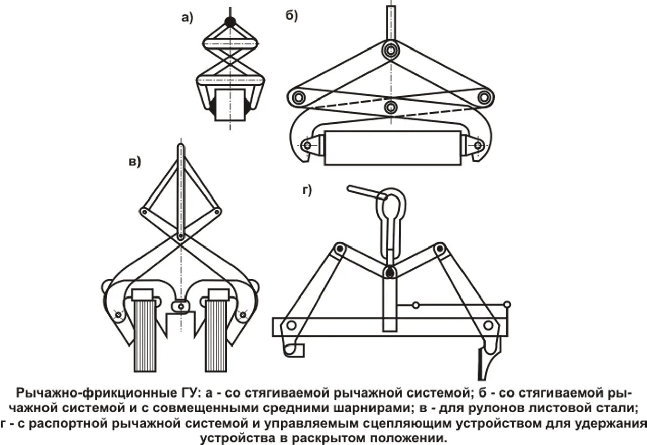 Захват конструкция. Фрикционные грузозахватные приспособления. Грузозахватные приспособления для кранов чертеж. Клещевые грузозахватные устройства схема. Захват рычажно-канатные фрикционные.