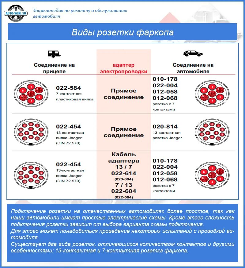 Распиновка розетки грузового автомобиля. Схема подключения розетки прицепа грузового автомобиля 7 отверстий. Распиновка грузового розетки прицепа грузового автомобиля. Схема подключения розетки полуприцепа грузового автомобиля. Распиновка розетки грузового прицепа.