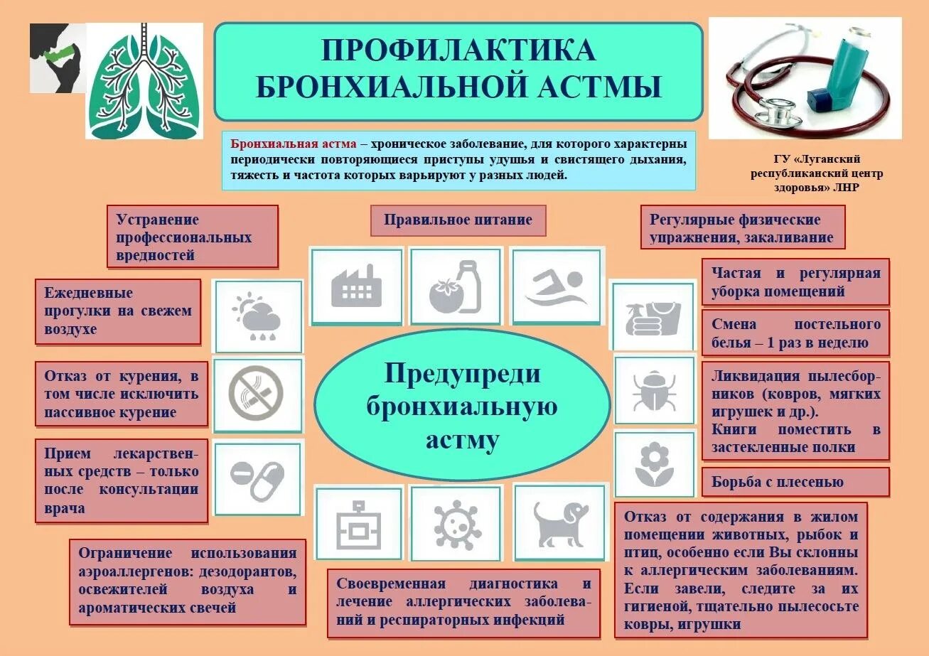 Памятка профилактика приступов бронхиальной астмы. Памятка по профилактике бронхиальной астмы. Профилактика обострений бронхиальной астмы памятка. Профилактика бронхиальной астмы памятка пациенту.