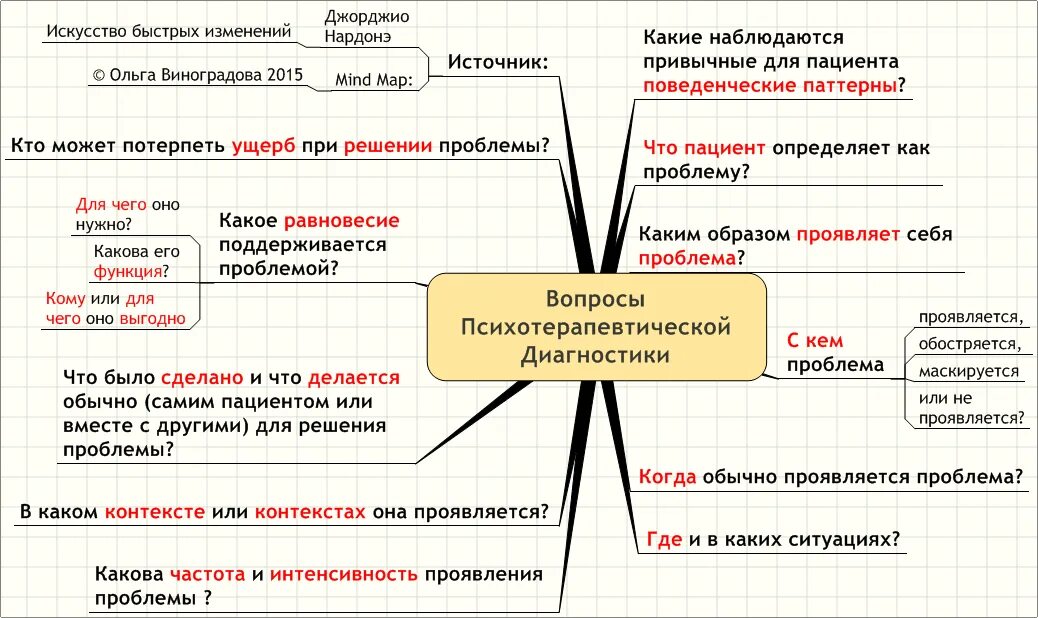 Паттерны поведения примеры. Паттерны негативного мышления. паттерны поведения в психологии. поведенческий паттерн в психологии. позитивный паттерны поведения.