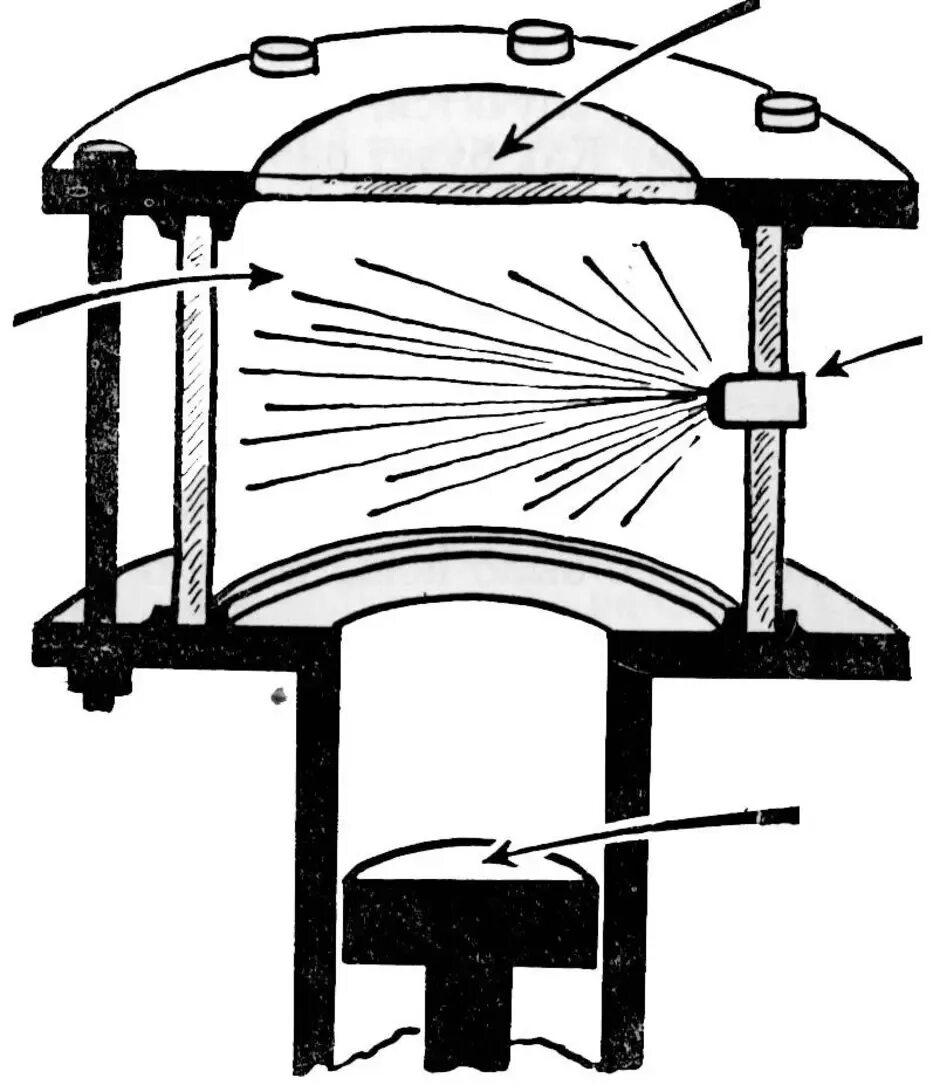 Камера Вильсона 1912 г. Камера Вильсона схематическое изображение. Камера Вильсона схема работы. Вильсон физик камера.