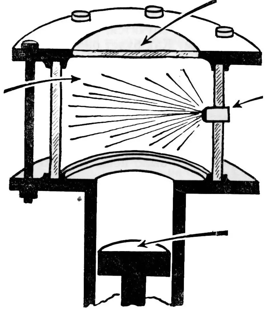 Как работает камера вильсона кратко. Камера Вильсона 1912 г. Камера Вильсона схематическое изображение. Камера Вильсона схема работы. Вильсон физик камера.