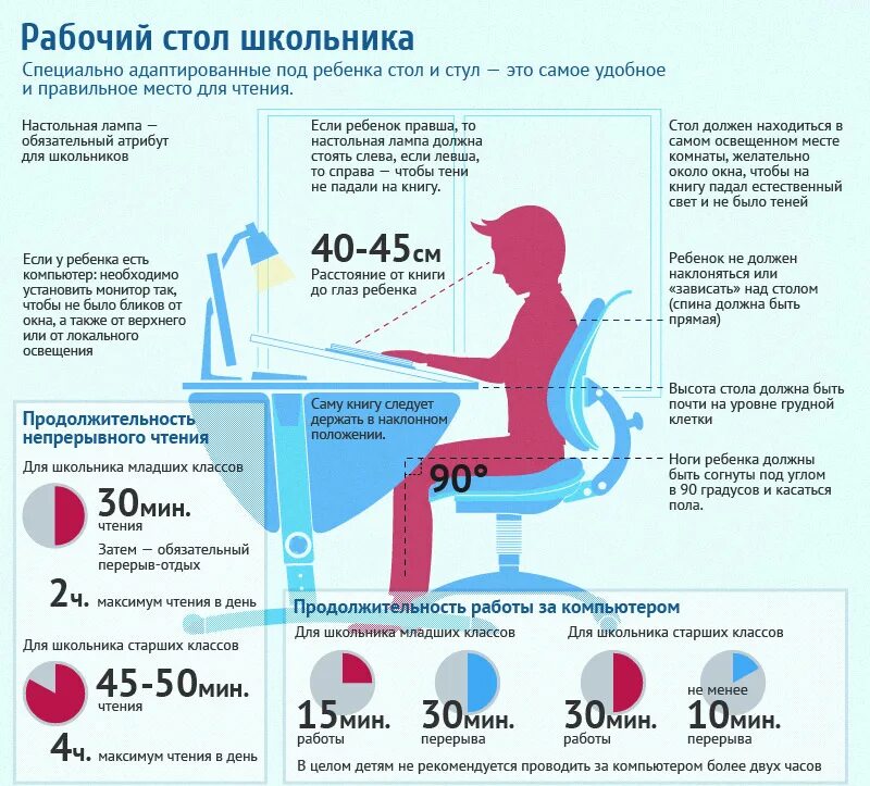 Весевшая или висевшая. Высота рабочего стола для школьника. Правильная высота стола для школьника. Правильная организация рабочего места школьника. Правильное освещение рабочего места школьника.