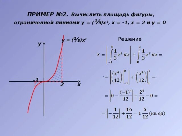 Фигура у 2 х 2