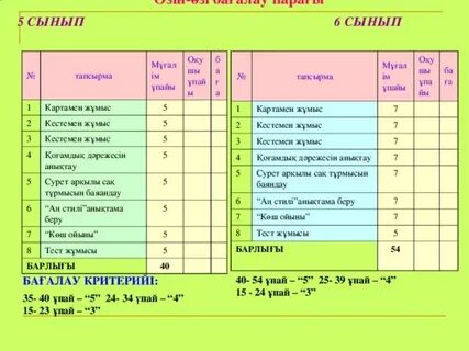 Жаратылыстану 3 сынып тест