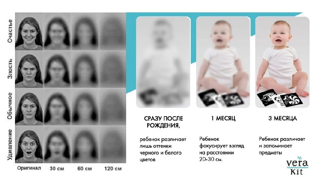 Как видят новорожденные по месяцам фото Фотографии на стене сообщества Фотография 10 из 41 ВКонтакте