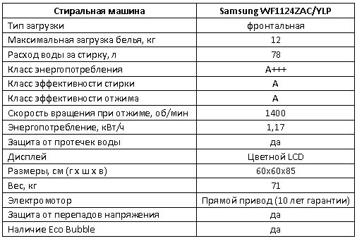 Параметры стиральной машины Samsung. Технические параметры стиральной машины. Стиральная машина самсунг технические характеристики. Технические параметры бытовых стиральных машин. Характеристики стиральной машины samsung