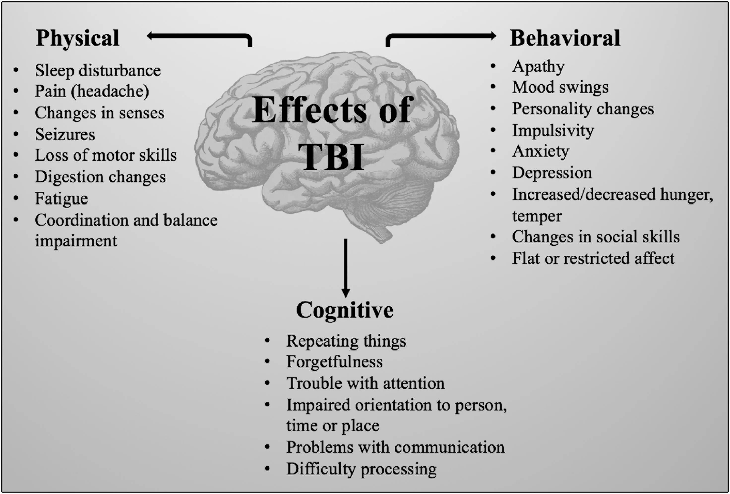 Cognitive effects