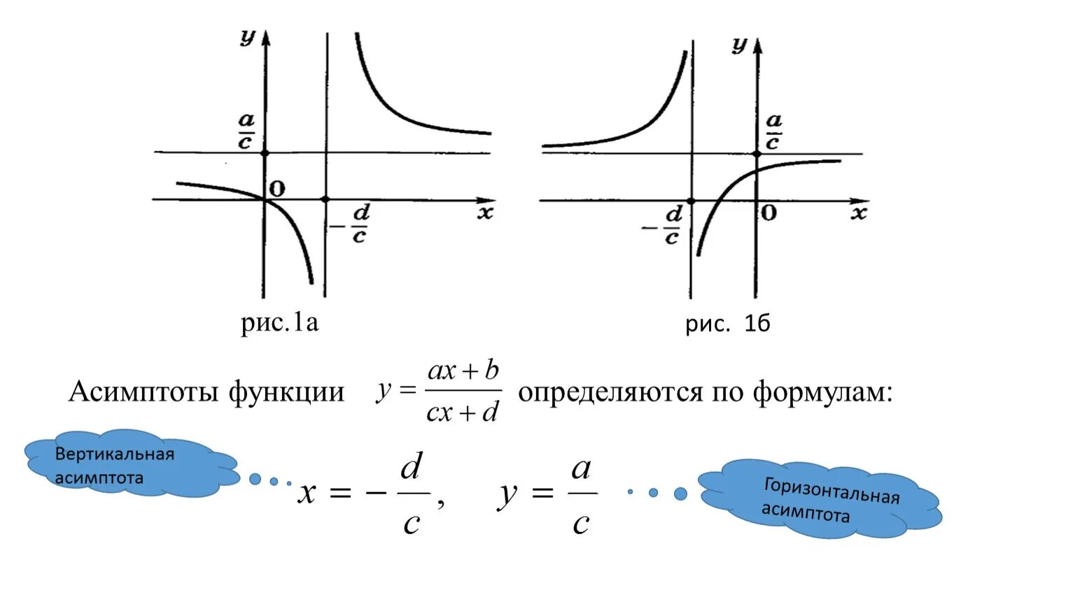 Дробно линейная функция Гипербола. Дробно-линейная функция 10 класс. Дробно линейная функция и ее график 8 класс. Дробно-линейная функция 8 класс.