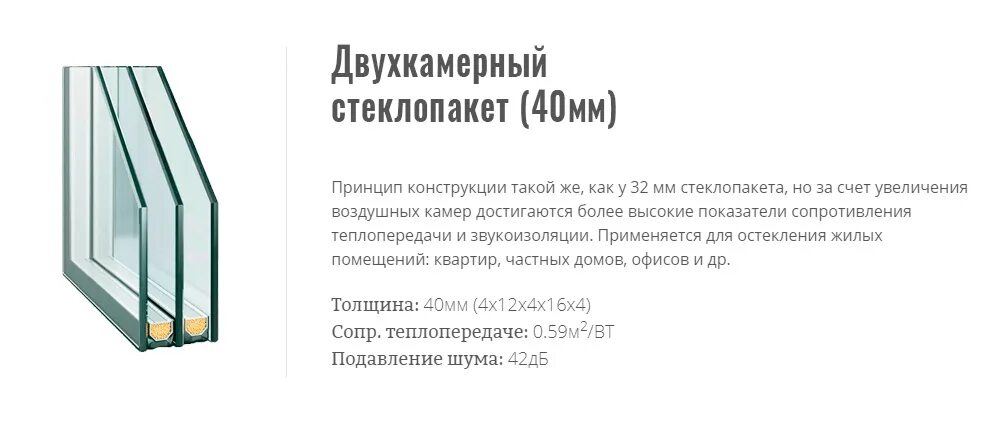 Стеклопакет 6м1-12-4м1-12-3.3.1. Однокамерный стеклопакет 4м1-16-4м1. Двухкамерный стеклопакет 32 мм 4-10-4-10-4. Двухкамерный стеклопакет 4х16х4. 4 16 пвх 4