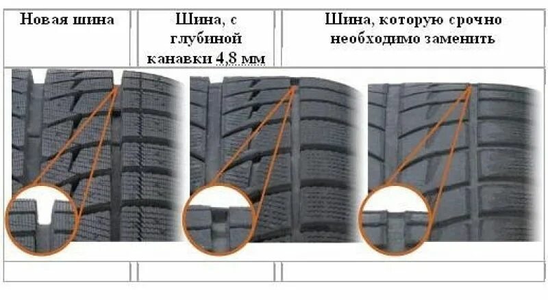 Остаток протектора для зимней. Высота протектора летних шин континенталь r17. остаточная глубина протектора шин легкового автомобиля. допустимая глубина протектора летних шин для легковых автомобилей. минимальная остаточная глубина протектора легкового автомобиля.