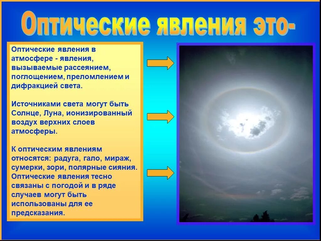 Какое явление наблюдал ученик. Явления в атмосфере. Оптические явления в атмосфере. Атмосферные явления в атмосфере. Явления связанные с солнцем.