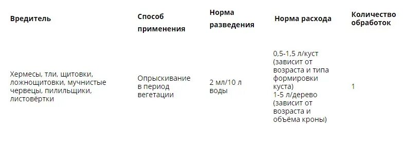 Пиноцид для хвойных применение. Средство от вредителей хвойников avgust Пиноцид 50 мл. Пиноцид 2 мл инструкция. Пиноцид 50мл август. Пиноцид 50 мл..