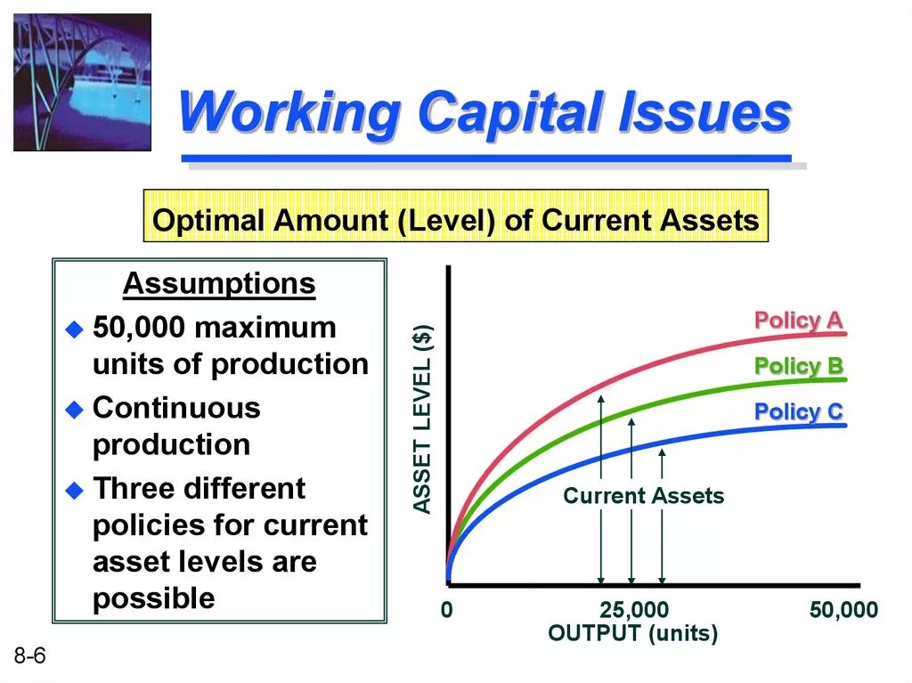 Working capital. Working capital management. working capital is. issued capital это.