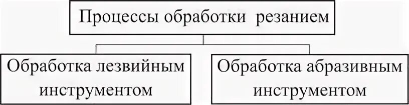 Процесс 12