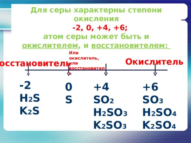 Максимальная степень окисления серы