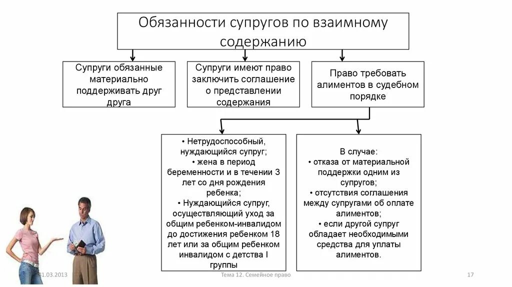 Ответственность супругов по обязательствам схема. Общие обязательства супругов схема. Алиментные обязательства супругов и бывших супругов схема. Алименты между бывшими супругами