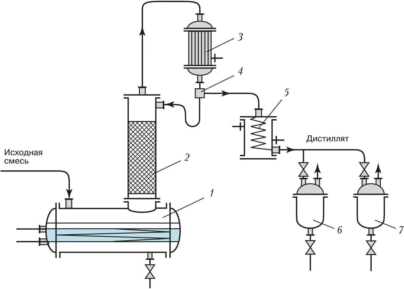 Газовый дистиллят. Схема ректификационной установки периодического действия. Схема ректификационной колонны периодического действия. Ректификация схема установки. Схема ректификации ректификационной колонны.