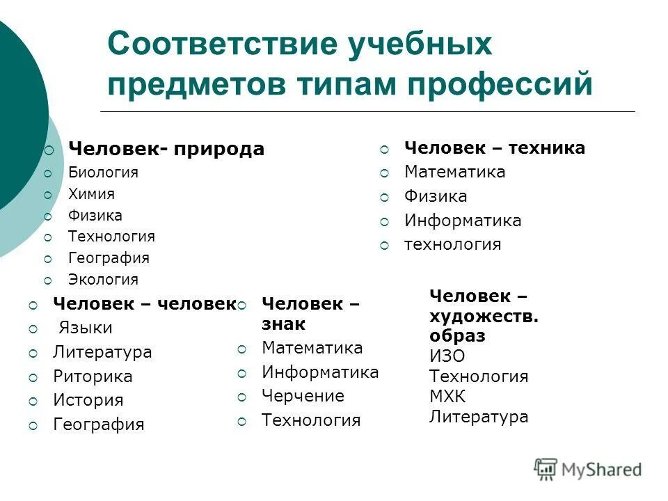 Профессии после 9 с хорошей зарплатой девушек. Профессии после девятого класса для девушек. Творческие специальности после 9 класса для девушек. Профессии после 9 класса для девушек. Востребованные специальности после 9 класса для девушек.