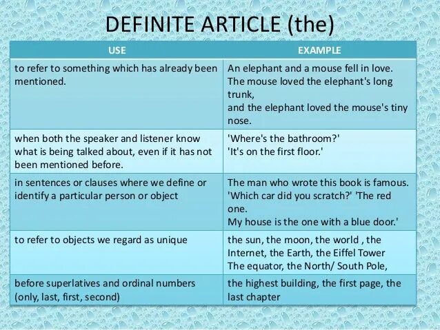 Article пример. Definite article. Indefinite article. Definite article примеры. The articles were checked