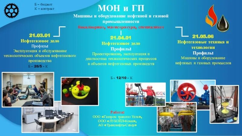 Магистратура нефтегазовое дело. Выпускники бакалавриата. 01 нефтегазовое дело. Ноябрьский нефтегазовый колледж. Магистратура нефтегазовое дело.