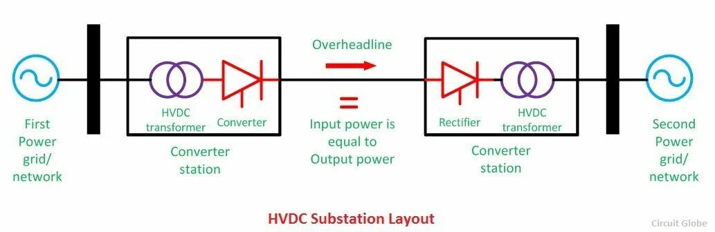 Постоянный ток вариант 10. High Voltage Power transmission lines. HVDC LCC схема. Direct current Power line. DC DC конвертер 12 position Voltage.