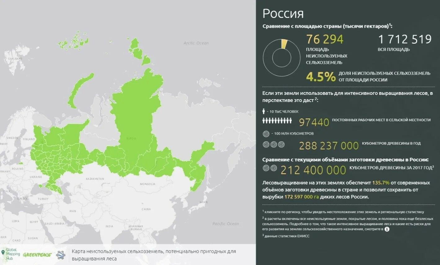 Территория россии составляет 1 3 площади. Территория России площадь в гектарах. Сколько гектаров в России. Карта неиспользуемых сельхозземель России. 1 Млн гектар на карте.