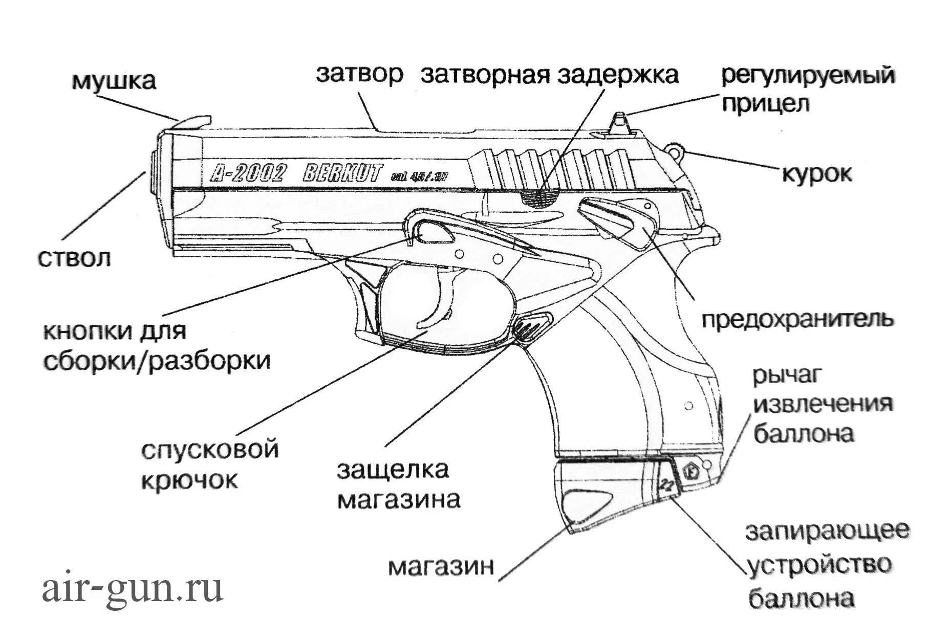 Основные составные части оружия. Строение пневматического пистолета ПМ. Разбор пневматического пистолета а 2002 Беркут.