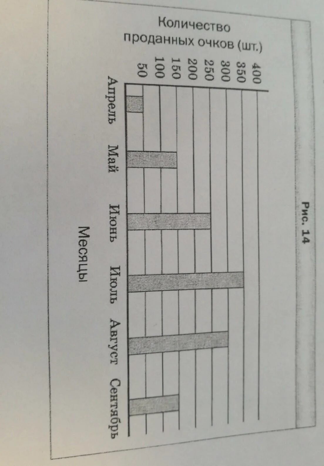 В течение недели хомяк отмечал на диаграмме. На диаграмме изображены объемы продажи. На диаграмме изображены объемы продажи солнцезащитных очков. График рисунок 14. На диаграмме изображены объемы продажи ручек в отделе канцтоваров.