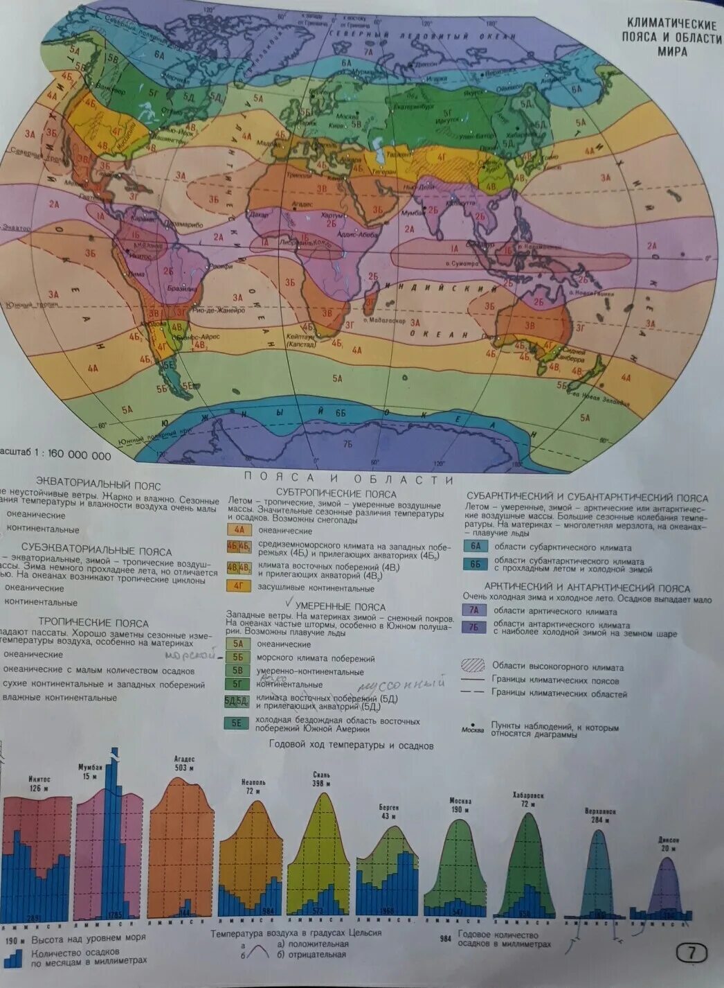 Пояса и области евразии. Климатические пояса и отласти СМРА.