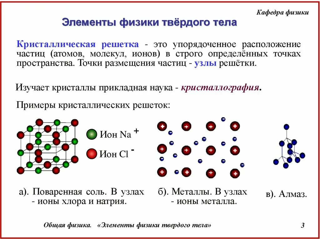 Элементы физики твердого тела. Кристаллическая решетка твердого тела. Частицы атомной решетки. Кристаллическая решетка физика. Физика твердого тела задачи и решения