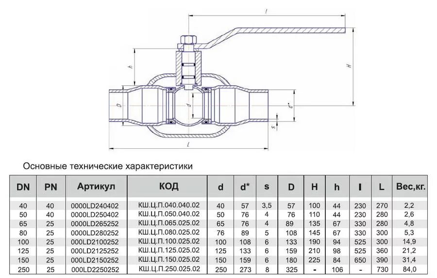 Техническая характеристика шаровых кранов. Кран шаровой КШ 80.40.3130 чертежи. Шаровый кран Ду 32 PN1.6. Кран шаровый Ду 80 габариты. Кран шаровый ду40 6.3МПА.