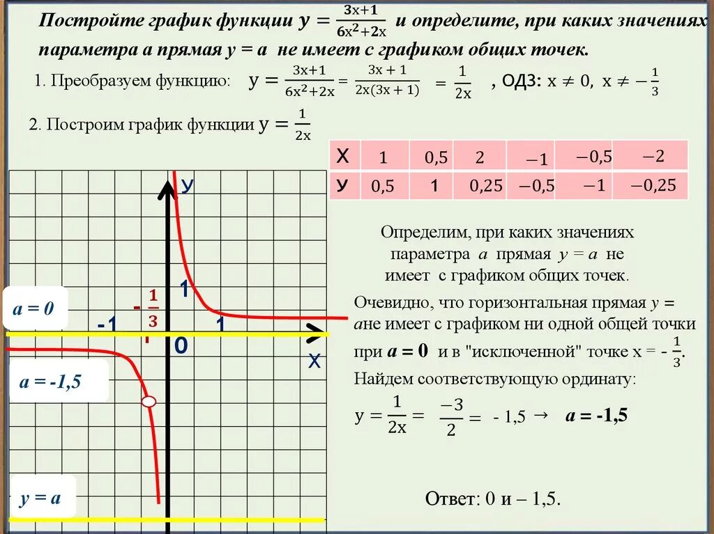 I построить график функции. Y=1,5х график функции. Построить график функции у=1/х. Постройте график функции y 1/x. График функции y 1/x.