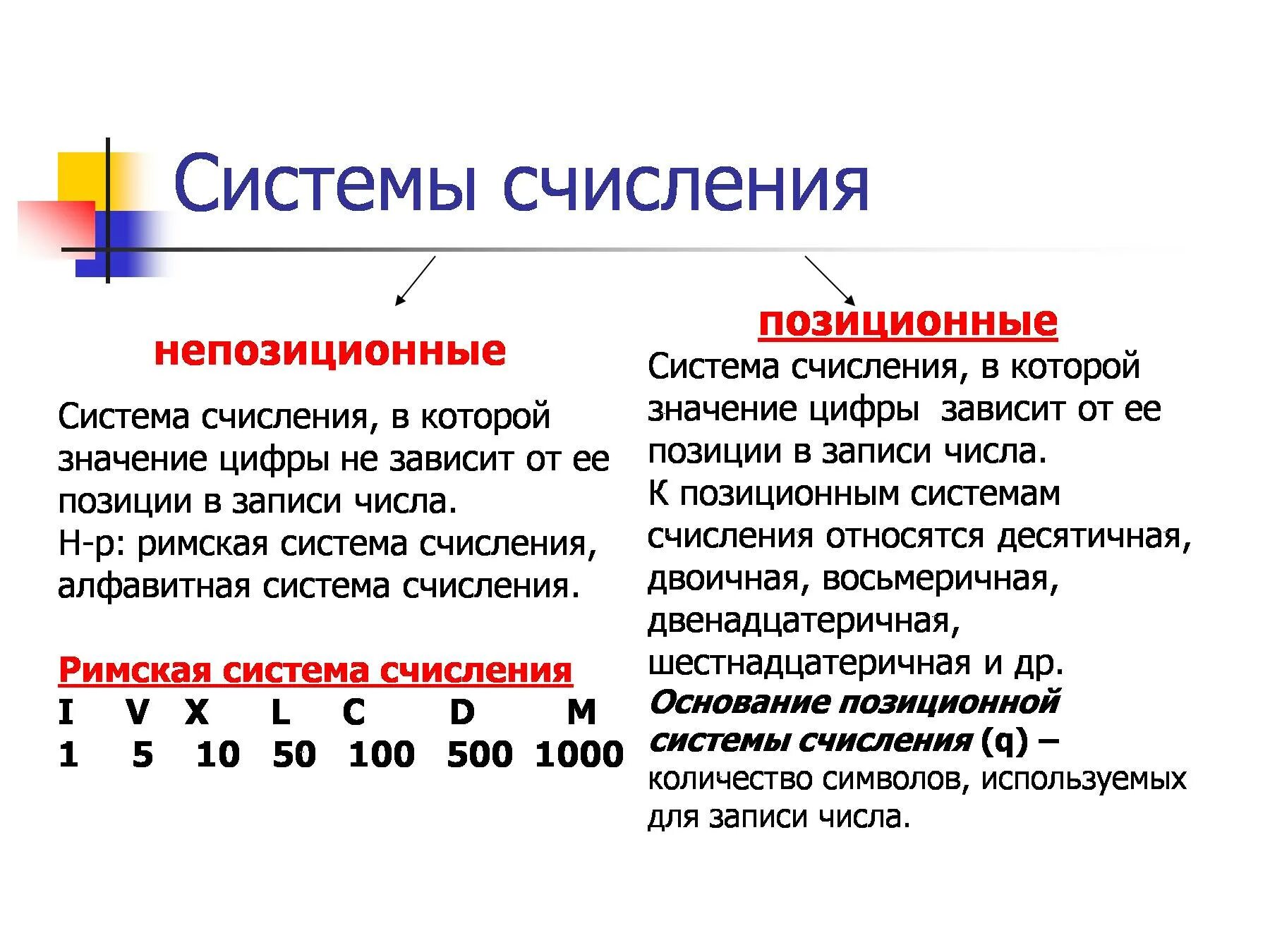 Системы счисления. Система счисления математика. Система исчисления в математике. Системы счисления в прошлом и настоящем. Какие виды системы счисления