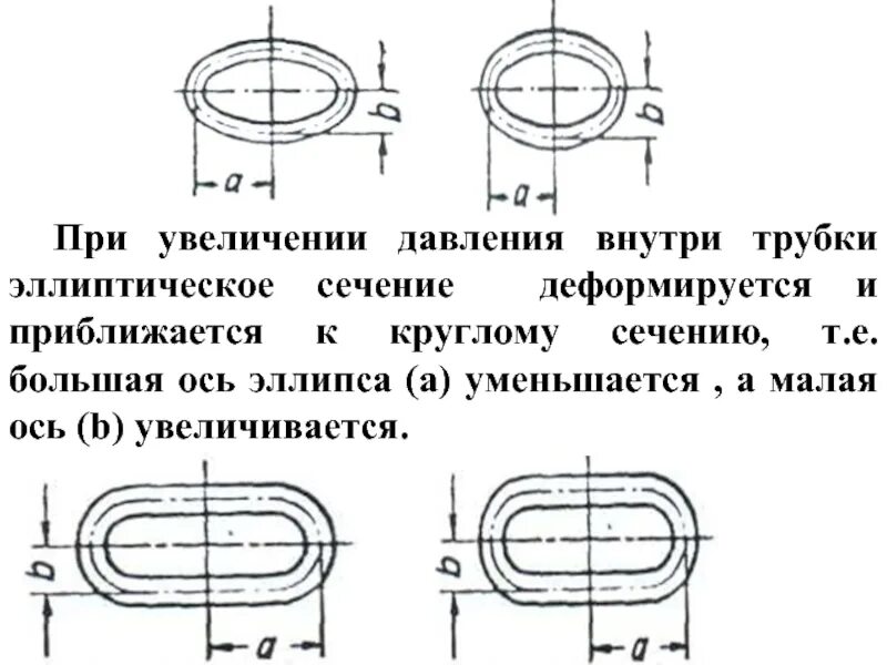 Повышения давления внутри