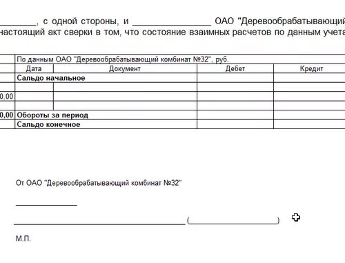 Нулевой акт. Акт сверки с нулевой задолженностью. Акт сверки взаимных расчетов нулевой. Акт сверки сальдо 0. Годовой период акт сверки.