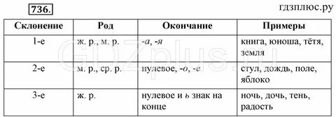 Решебник по русскому языку разумовская 5 класс