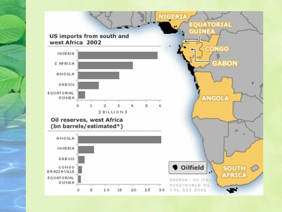 Крупнейший производитель нефти в африке. Западная Африка. Ангола на карте нефтедобыча. Вооруженные конфликты в Западной Африки. Город Габон в Африке сообщения.