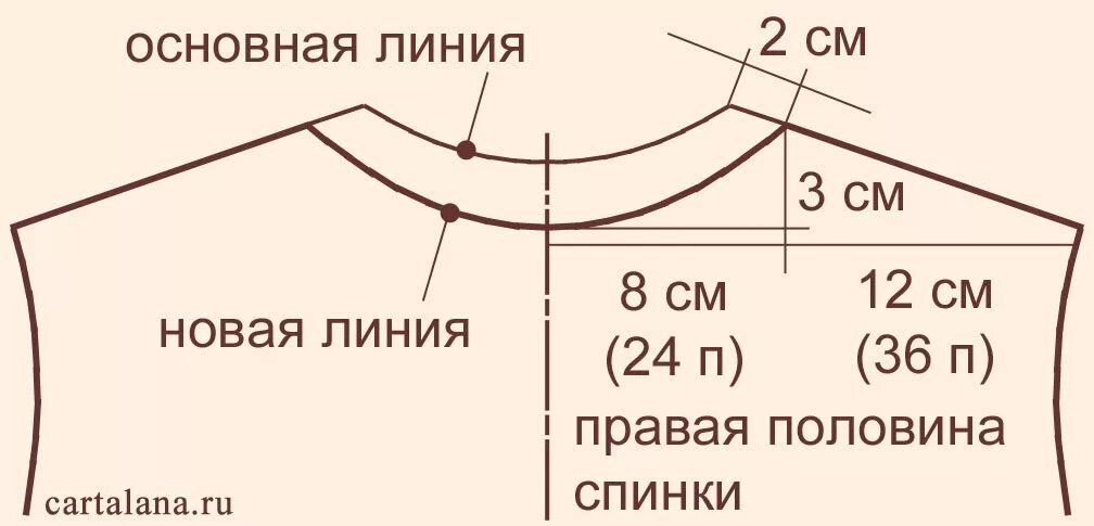 Как рассчитать горловину