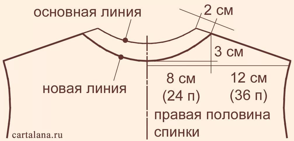 Глубина выреза. Вывязывание пройм плеч и горловины спинки. Вывязывание плеча и горловины спинки. Вязание горловины спинки. Вывязывание проймы спинки спицами.