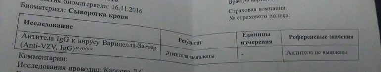Антитела к ветряной оспе показатели расшифровка. Сдать анализ на антитела к ветрянке. Расшифровка анализа на антитела к ветряной оспе. Антитела igg к ветрянке расшифровка. Расшифровка анализа на антитела к ветряной оспе.