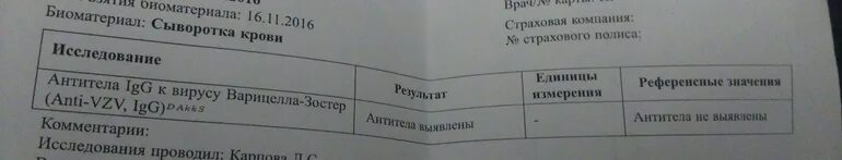 Анализ на антитела к ветряной оспе. Титр антител к ветряной оспе. Антитела на ветрянку анализ цена. Антитела к ветрянке 4.2 форум.