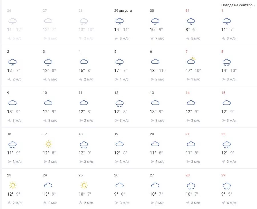 Погода екатеринбург на месяц 2023. Погода на сентябрь. Погода Екатеринбург. Таблица погоды на сентябрь. Погода на 1 сентября.